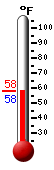 Currently: 43.7, Max: 51.0, Min: 43.7