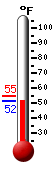 Currently: 54.4, Max: 71.1, Min: 48.9