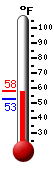 Currently: 57.1, Max: 67.8, Min: 51.4