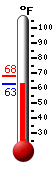 Currently: 61.5, Max: 78.3, Min: 60.0