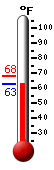 Currently: 61.5, Max: 71.2, Min: 54.4