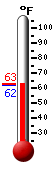 Currently: 65.6, Max: 70.0, Min: 56.3