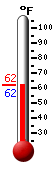 Currently: 73.9, Max: 77.5, Min: 60.7