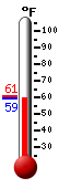 Currently: 74.2, Max: 74.3, Min: 53.2