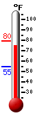 Currently: 77.8, Max: 77.8, Min: 54.6