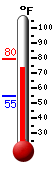 Currently: 78.1, Max: 78.1, Min: 54.6
