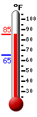 Currently: 83.8, Max: 84.1, Min: 64.2