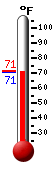 Currently: 84.0, Max: 86.3, Min: 63.2